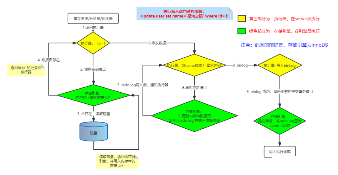 bin 下执行mysqld mysql执行语句的过程_数据_04