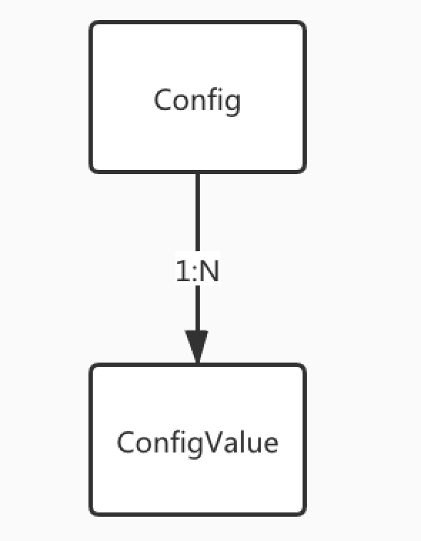 android开发 封装jar java封装sdk_java 带配置封装成一个sdk