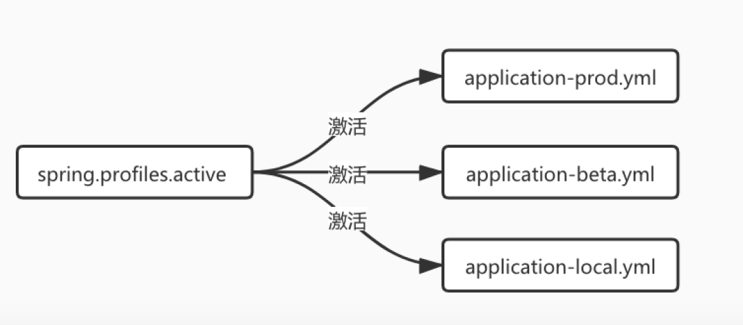 android开发 封装jar java封装sdk_sql_03