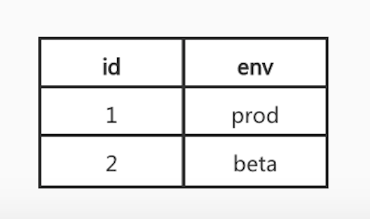 android开发 封装jar java封装sdk_java 带配置封装成一个sdk_04