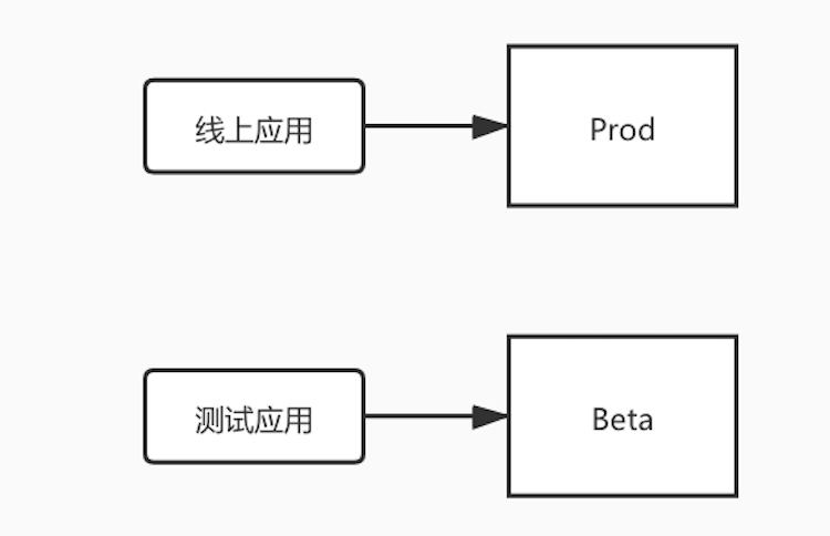 android开发 封装jar java封装sdk_sql_05