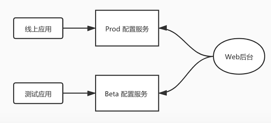 android开发 封装jar java封装sdk_sql_06