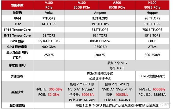 MCU网络架构图和拓扑图 mcu芯片架构系统_ASIC_04