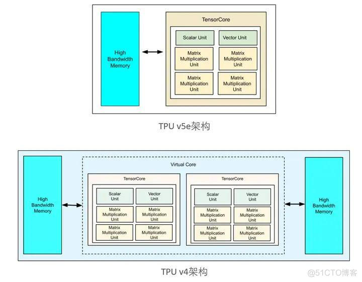 MCU网络架构图和拓扑图 mcu芯片架构系统_ASIC_05