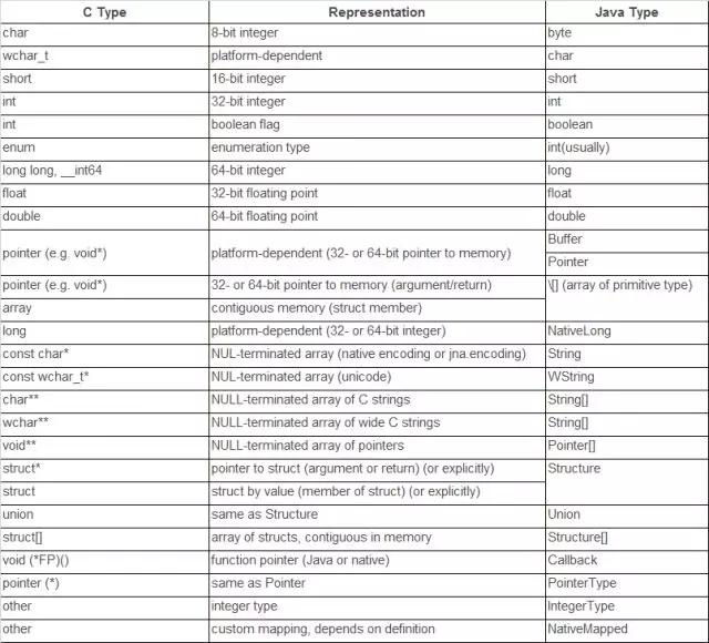 Java 结构 src test java 结构体单子节对齐_c# 结构体 4字节对齐