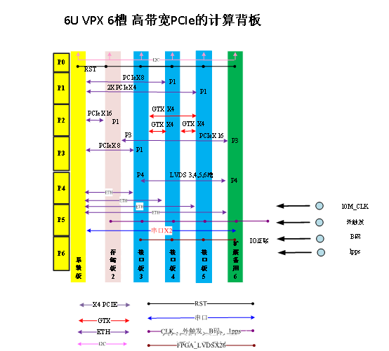 GPU卡数 gpu卡数量 pcie带宽_P4_02