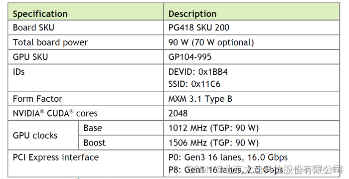 GPU卡数 gpu卡数量 pcie带宽_P4_12