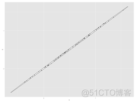 主成分分析法 权重 python代码 主成分分析求权重_拟合_18