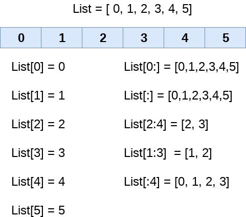 用Python求列表中各列的最大值 python求列表中最大值及位置_python