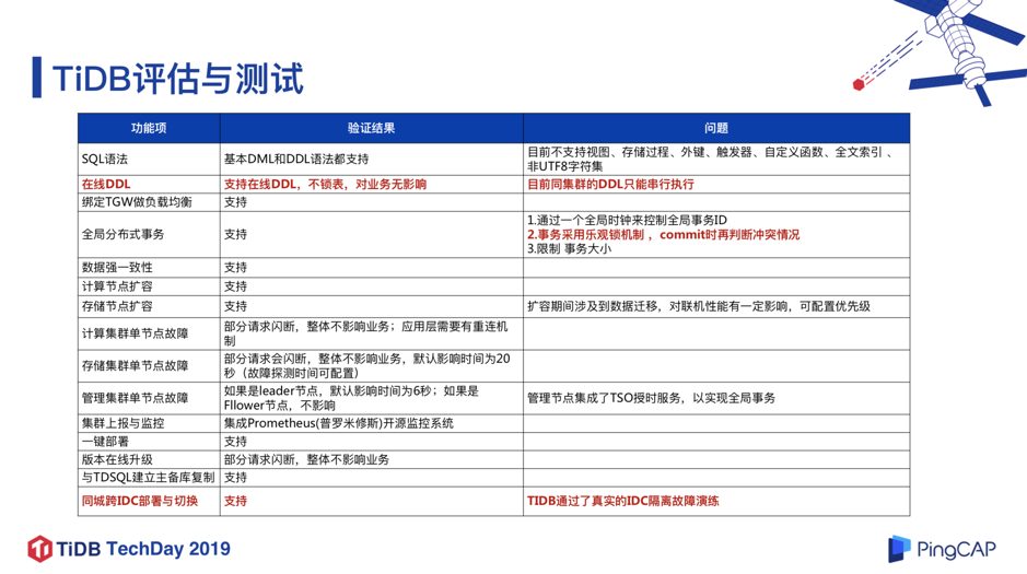 数据库集群负载均衡 数据库集群架构_微众银行_07