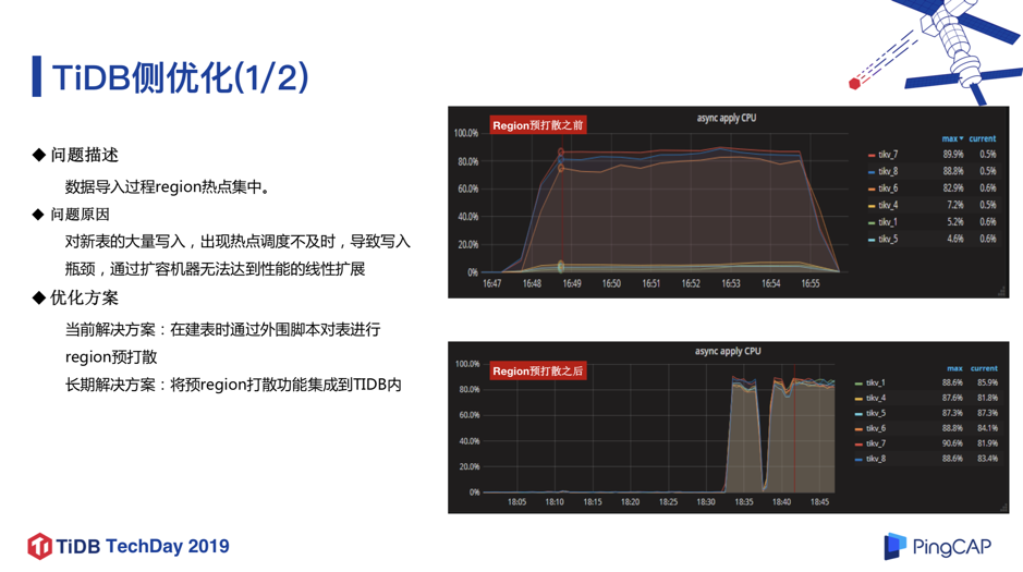 数据库集群负载均衡 数据库集群架构_数据_10