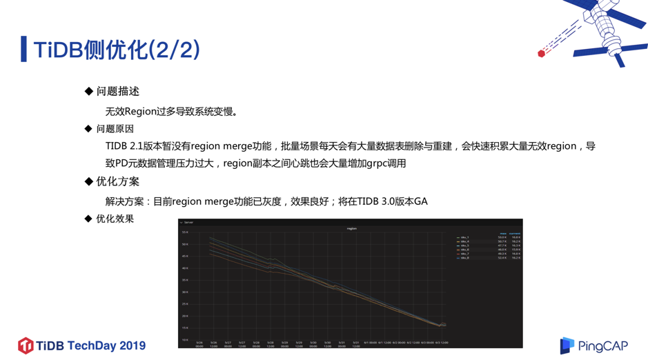 数据库集群负载均衡 数据库集群架构_数据_11