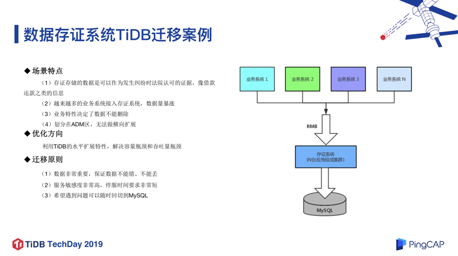 数据库集群负载均衡 数据库集群架构_TiDB_12