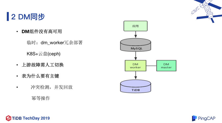 数据库集群负载均衡 数据库集群架构_微众银行_15