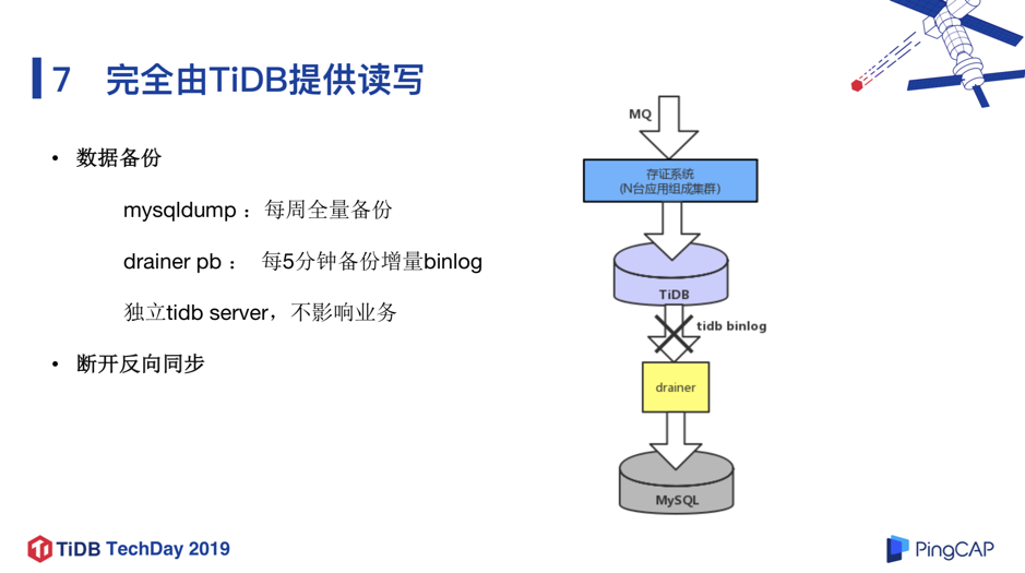 数据库集群负载均衡 数据库集群架构_数据库集群负载均衡_20