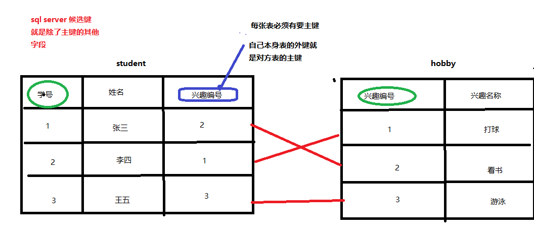 数据表空间 索引表空间 大小 mysql索引表空间_字段_02