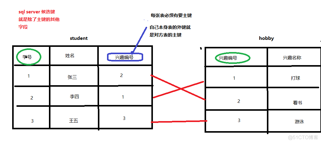 数据表空间 索引表空间 大小 mysql索引表空间_数据表空间 索引表空间 大小_02