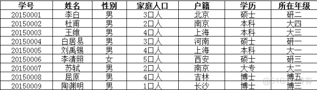 数据表空间 索引表空间 大小 mysql索引表空间_mysql_04