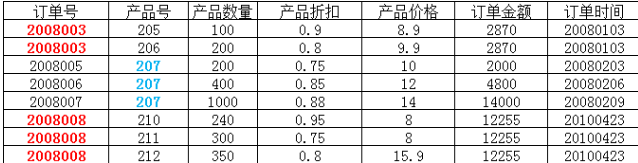 数据表空间 索引表空间 大小 mysql索引表空间_数据库_05