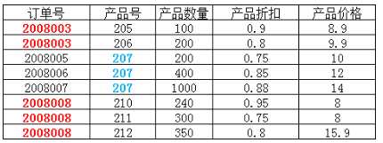 数据表空间 索引表空间 大小 mysql索引表空间_mysql_06