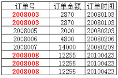 数据表空间 索引表空间 大小 mysql索引表空间_数据库_07