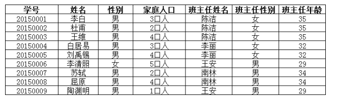 数据表空间 索引表空间 大小 mysql索引表空间_字段_08