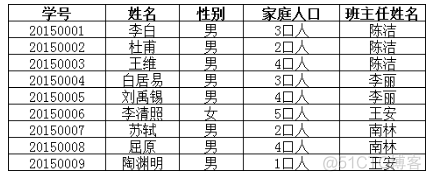 数据表空间 索引表空间 大小 mysql索引表空间_数据库_09