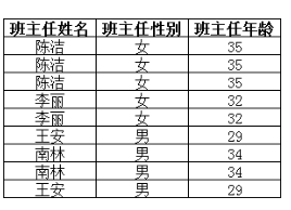 数据表空间 索引表空间 大小 mysql索引表空间_字段_10