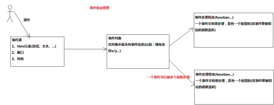 事件驱动架构 举例 事件驱动的实现原理_事件驱动架构 举例