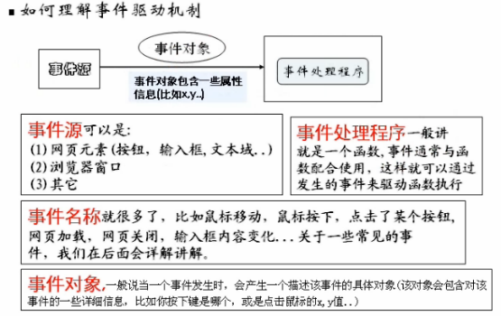 事件驱动架构 举例 事件驱动的实现原理_事件驱动架构 举例_02