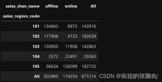 如何用python对excel中数据进行两次分类汇总 python excel分类汇总及明细_聚合函数_03