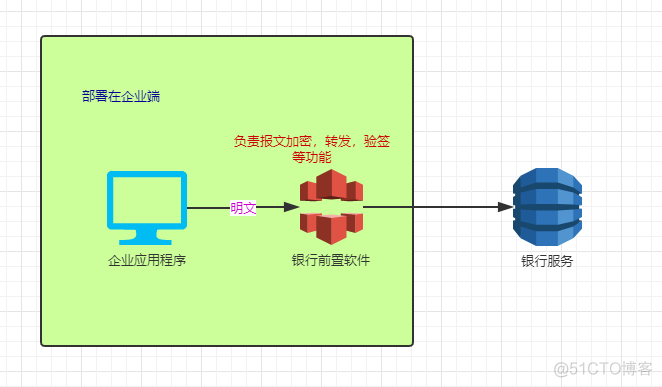 平安银行银企直联java demo 平安银行银企直联服务_操作系统