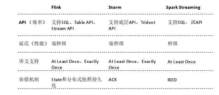 离线数仓HBASE 离线数仓技术架构_大数据_07