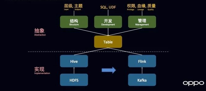 离线数仓HBASE 离线数仓技术架构_离线数仓HBASE_12