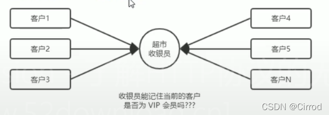 后端的session怎样传给前端 前端session和后端session_后端的session怎样传给前端_02