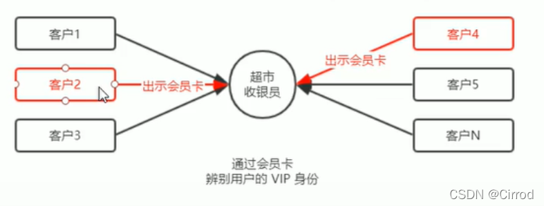 后端的session怎样传给前端 前端session和后端session_字符串_03