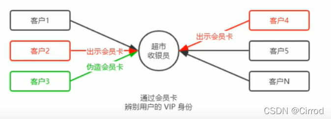 后端的session怎样传给前端 前端session和后端session_node.js_05