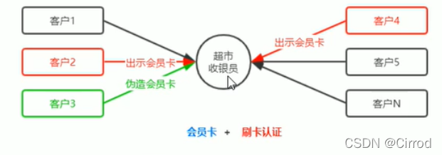 后端的session怎样传给前端 前端session和后端session_字符串_06