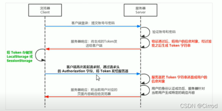 后端的session怎样传给前端 前端session和后端session_字符串_12