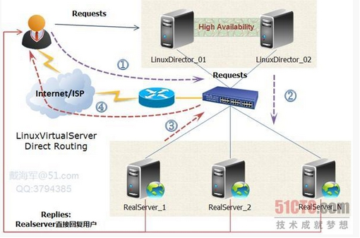 高可用 hive 高可用性_tomcat_02