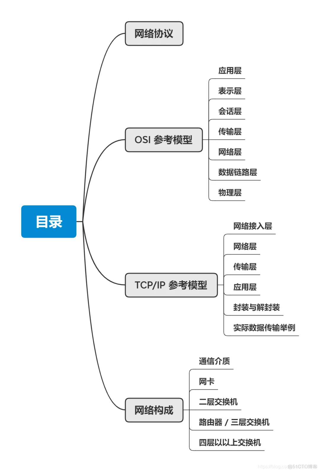 抖音 请检查android 链接地址格式 抖音显示检查网络连接_IP