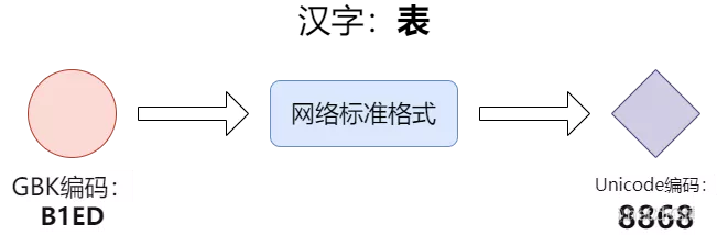 抖音 请检查android 链接地址格式 抖音显示检查网络连接_IP_05