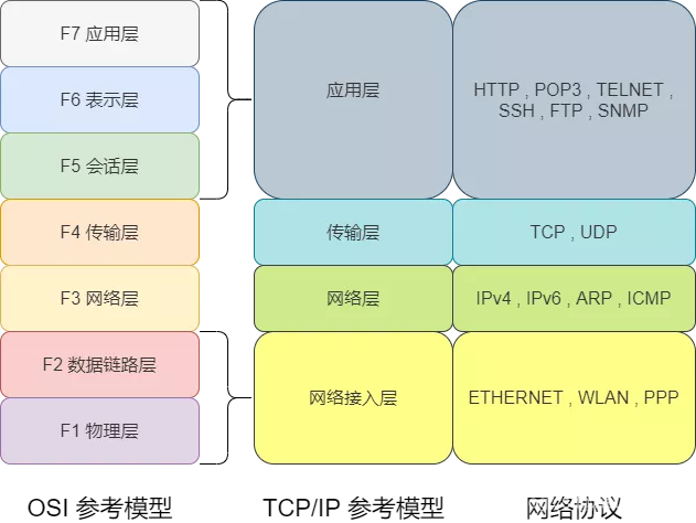 抖音 请检查android 链接地址格式 抖音显示检查网络连接_TCP_10