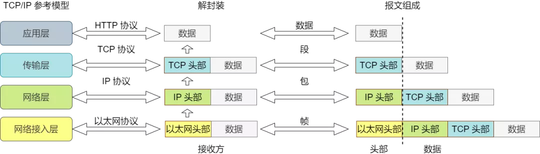 抖音 请检查android 链接地址格式 抖音显示检查网络连接_数据_15