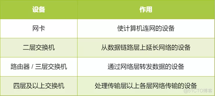 抖音 请检查android 链接地址格式 抖音显示检查网络连接_TCP_18