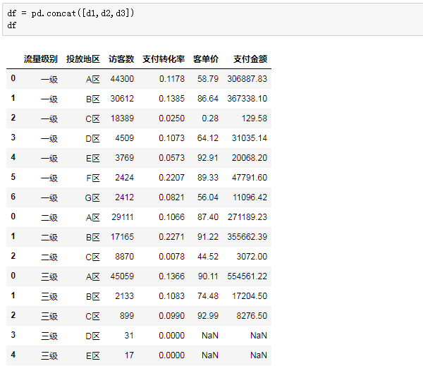 sparksql把100行数据分成10组 excel把100行数据分成10组_字段_02