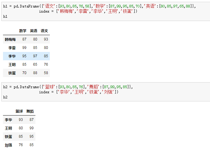 sparksql把100行数据分成10组 excel把100行数据分成10组_oracle 同一列数据不同条件分组求和_03