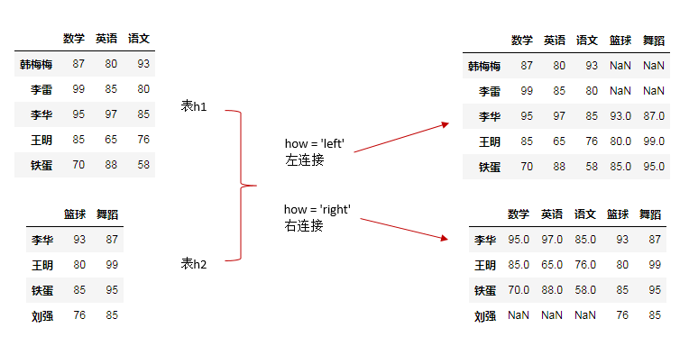 sparksql把100行数据分成10组 excel把100行数据分成10组_oracle 同一列数据不同条件分组求和_05