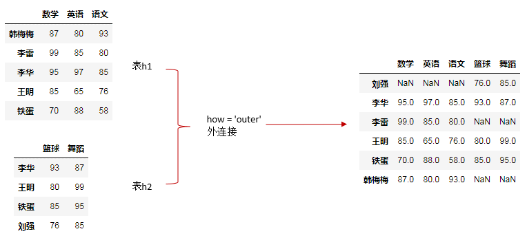 sparksql把100行数据分成10组 excel把100行数据分成10组_pandas的数据清洗的数据集下载_06