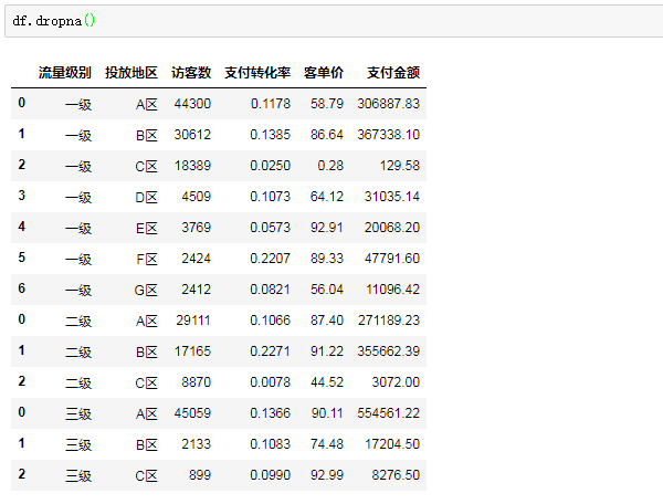 sparksql把100行数据分成10组 excel把100行数据分成10组_数据_08